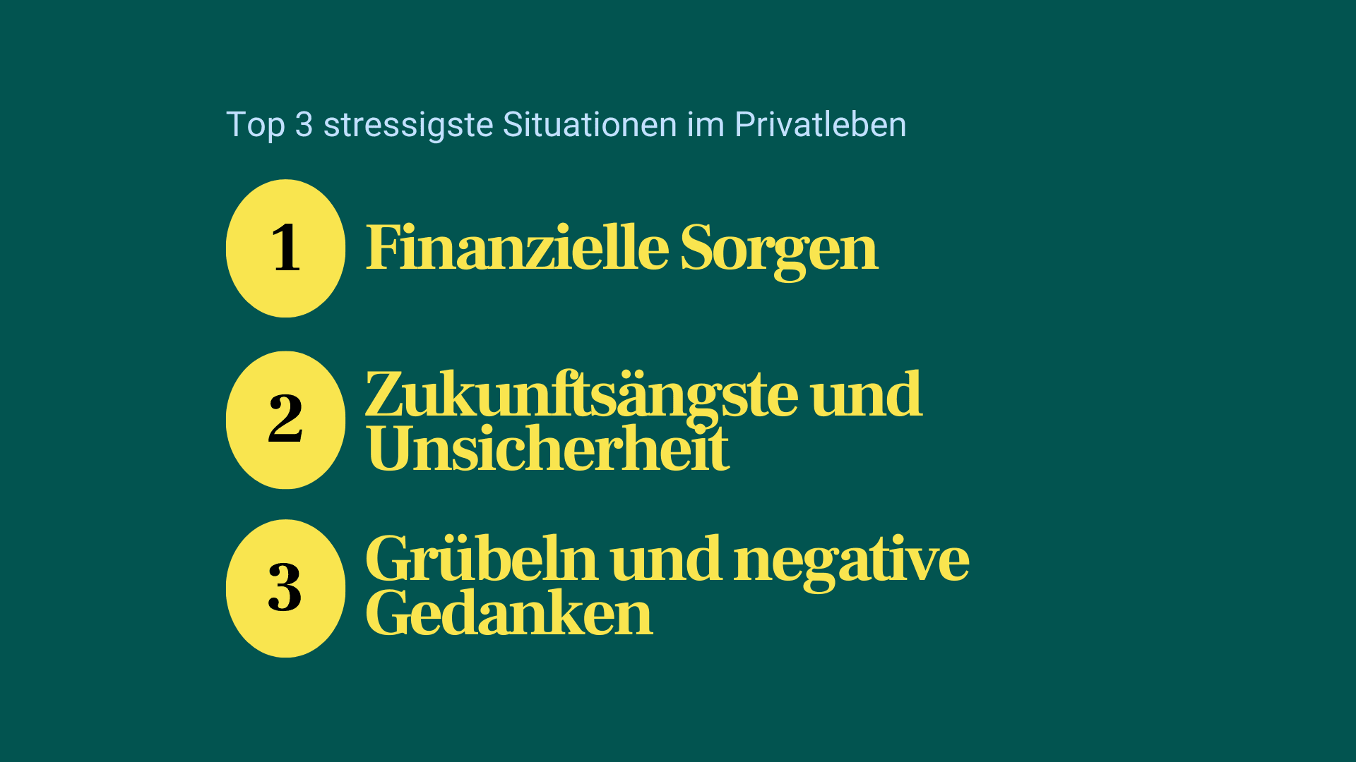 Top 3 stressigste Situationen Privatleben Grafik mit dem Titel „Top 3 stressigste Situationen im Privatleben“: 1. Finanzielle Sorgen, 2. Zukunftsängste und Unsicherheit, 3. Grübeln